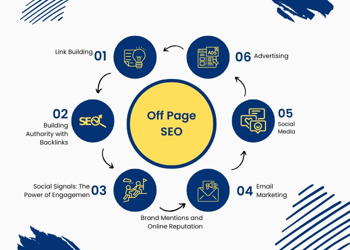 Off Page SEO