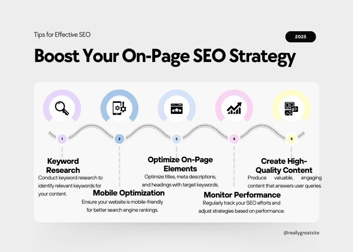 On-Page SEO